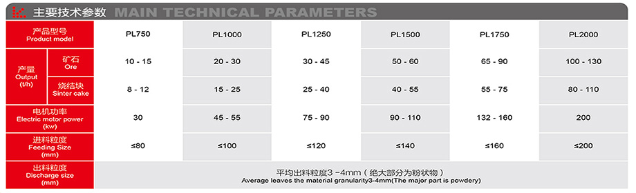 PL系列立式破碎機-詳情.jpg